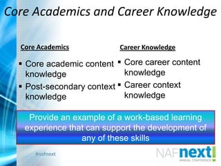 #nafnext
Core Academics and Career Knowledge
Core Academics
 Core academic content
knowledge
 Post-secondary context
knowledge
Career Knowledge
 Core career content
knowledge
 Career context
knowledge
Provide an example of a work-based learning
experience that can support the development of
any of these skills
 