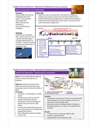 Business Turnaround : Lean Transformation
Company:
Fortune 1000 manufacturer
of Magnetic Disk Drive
Heads – Semiconductor
Technology with
Wafer-die assembly -
Thailand &
Final assembly & test –
Philippines
What I Did:
• Had three teams; US (wafer fab), Thailand & the Philippines;
working concurrently to reduce the total order fulfilment time
• Implemented cellular manufacturing in Thailand & the Philippines
• Implemented Pull / Replenishment principles at all phases of the
internal & external supply chain
Challenge
Customer was unsatisfied
with product lead-time, and
customer wanted supplier
managed replenishment of
inventory . Customer wanted
to reduce their stock from 1-
month to 3-days.
Supply Chain Excellence : Statement of Experience (selective example)
Supply Chain Optimization – Warehousing & Transportation
32
Client: Fortune Global 200 Fast Moving
Consumer Goods manufacturer in
Indonesia
Objective: Optimize inventory levels
whilst minimizing transportation and
improving Customer Service from 80% to
90+%
Challenges:
• Indonesia ; an archipelago of 17,000
islands
• Inventory was stored as Finished
Goods at the Factory, Central
Distribution Centers (2) & Regional
Depots (10) to service 20+ sales
offices
• Inventory & transportation costs had
to be optimized for over 20,000 Stock-
Keeping-Units (SKUs)
• Need a Manufacturing Run Strategy:
for each SKU
Solution:
• Developed an Excel-based “Dynamic Inventory Model”
was developed to analyze all possible scenarios to
optimize the overall supply chain.
• Manufacturing Run Strategy: Weekly, Bi-Weekly or
Monthly production runs had to be established for
each SKU
Results:
• Customer Service raised from 80% to 92%.
• Inventory reduced by 45%
• Transportation costs reduced by 30%
Supply Chain Excellence : Statement of Experience (selective example)
 