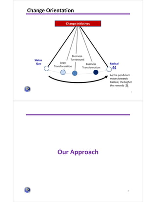 7
Change Orientation
Status
Quo
Change Initiatives
Radical
$$
Business
Transformation
Business
Turnaround
Lean
Transformation
As the pendulum
moves towards
Radical, the higher
the rewards ($).
Our Approach
8
 
