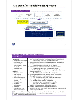 15
LSS Green / Black Belt Project Approach
Green Belt Projects
Value Stream
Mapping (VSM)
Session
Brainstorm
Improvement
Opportunities
Validate VSM /
Gemba
VSM
Future State
Prioritize /
Benefit & Effort
Value Stream Mapping Analysis
Green & Black Belt Training
Black Belt Projects
Green & Black Belt
Projects Launch
Operational
Excellence*
Foundation
Kaizen / Problem solving Training
5S / Workplace Management
Standard Work Development
*Structured continuous improvement.
Training & Coaching
Companies:
• Global 100, 500 & 1000
• US Fortune 500
• Asian based
manufacturers; public
& private
• Global service
companies
Industries:
• Semiconductors
• Electronics /
Computers
• Consumer Products
• Fast Moving Consumer
Goods
• Medical Device
• Oil & Gas
• Distribution
• Banking
• Heavy Industries /
Engineer0-to-Order
• Lean Workshops : Introduce practical application of Lean concepts
‒ >10 workshops with more than 500 participants
• Kaizen Leadership Training : practical application of Lean Six Sigma
concepts
‒ >5 workshops with more than 150 participants
• Problem Solving : effective use of PDCA and analytical tools
‒ >10 workshops with more than 200 participants
• Supply Chain Best Practice Workshops : enterprise Lean & business
process reengineering
‒ >5 workshops with more than 125 participants
• Value Stream Mapping (VSM) sessions:: define Current State,
identify Opportunities & map Future State
‒ >100 VSM sessions with more than 1,000 participants
• Lean Six Sigma (LSS) training & certification
‒ White & Yellow LSS Belts : >500 trained
‒ Green Belts : >100 trained, coached & certified
‒ Black Belts : 14 trained, coached & certified
• Coached / Championed >50 major DMAIC projects
• Coached / Championed >500 rapid Kaizens projects
• Facilitated >50 Work Outs session to identify process simplification &
cost savings opportunities
“After a 2-day workshop with Mr Raymond; our team was able to reduce the lead-time of a key product by 50%.
Training was practical & fun. Highly recommend to any company needing rapid change.”
- Director of Operations, a Malaysian manufacturer
LSS Training & Coaching: Statement of Experience
 