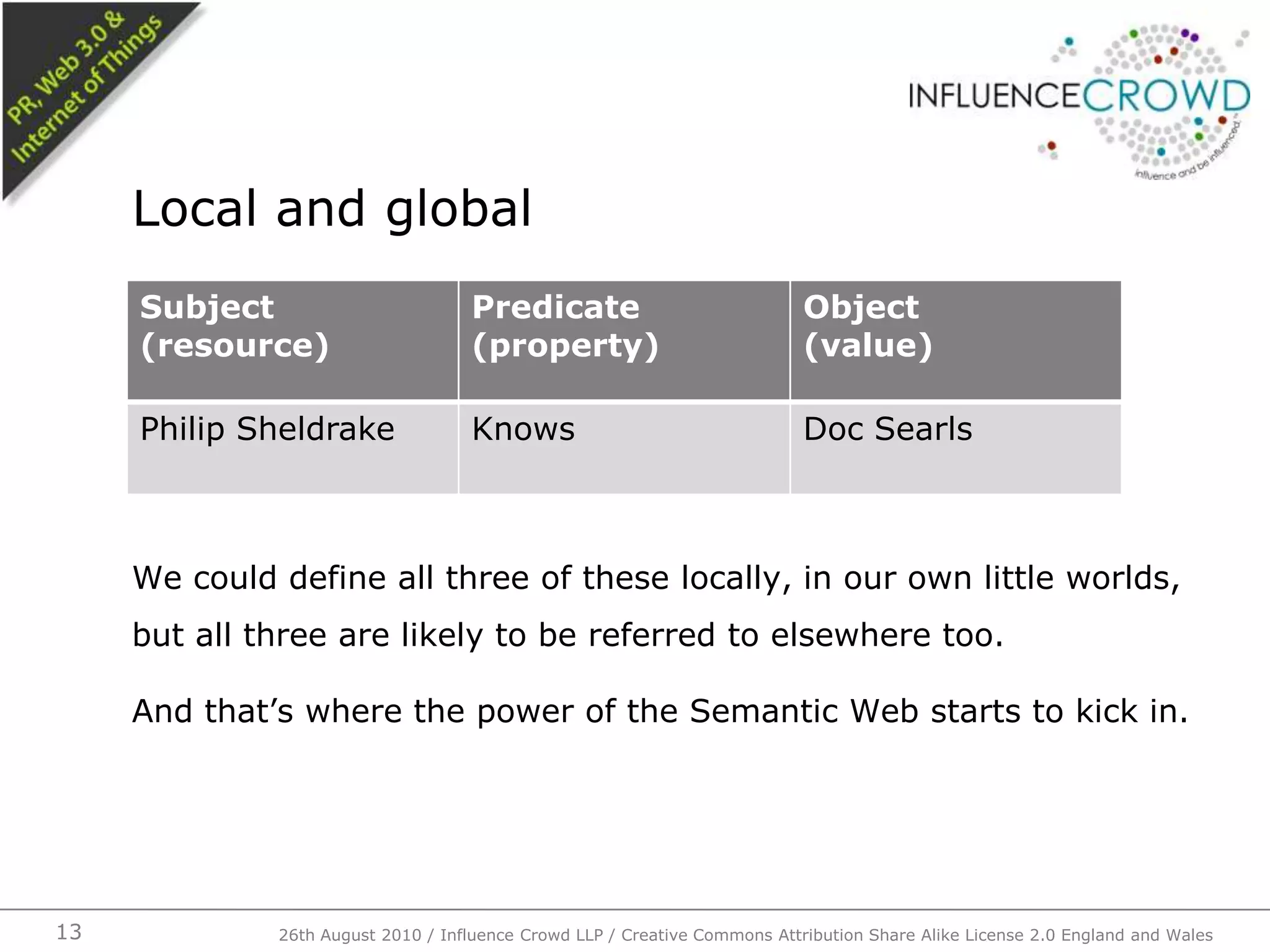 We could define all three of these locally, in our own little worlds, but all three are likely to be referred to elsewhere too.And that’s where the power of the Semantic Web starts to kick in.Local and global26th August 2010 / Influence Crowd LLP / Creative Commons Attribution Share Alike License 2.0 England and Wales 13