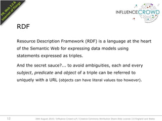 Resource Description Framework (RDF) is a language at the heart of the Semantic Web for expressing data models using statements expressed as triples.And the secret sauce?... to avoid ambiguities, each and every subject, predicate and object of a triple can be referred to uniquely with a URL (objects can have literal values too however).RDF26th August 2010 / Influence Crowd LLP / Creative Commons Attribution Share Alike License 2.0 England and Wales 12