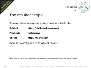 So now, when we express a statement as a triple likeSubject	-	http://philipsheldrake.comPredicate -	foaf:knowsObject -		http://searls.comthere is no ambiguity as to what it means.Note: this format is for explanation purposes only and does not constitute sound syntax!The resultant triple26th August 2010 / Influence Crowd LLP / Creative Commons Attribution Share Alike License 2.0 England and Wales 17