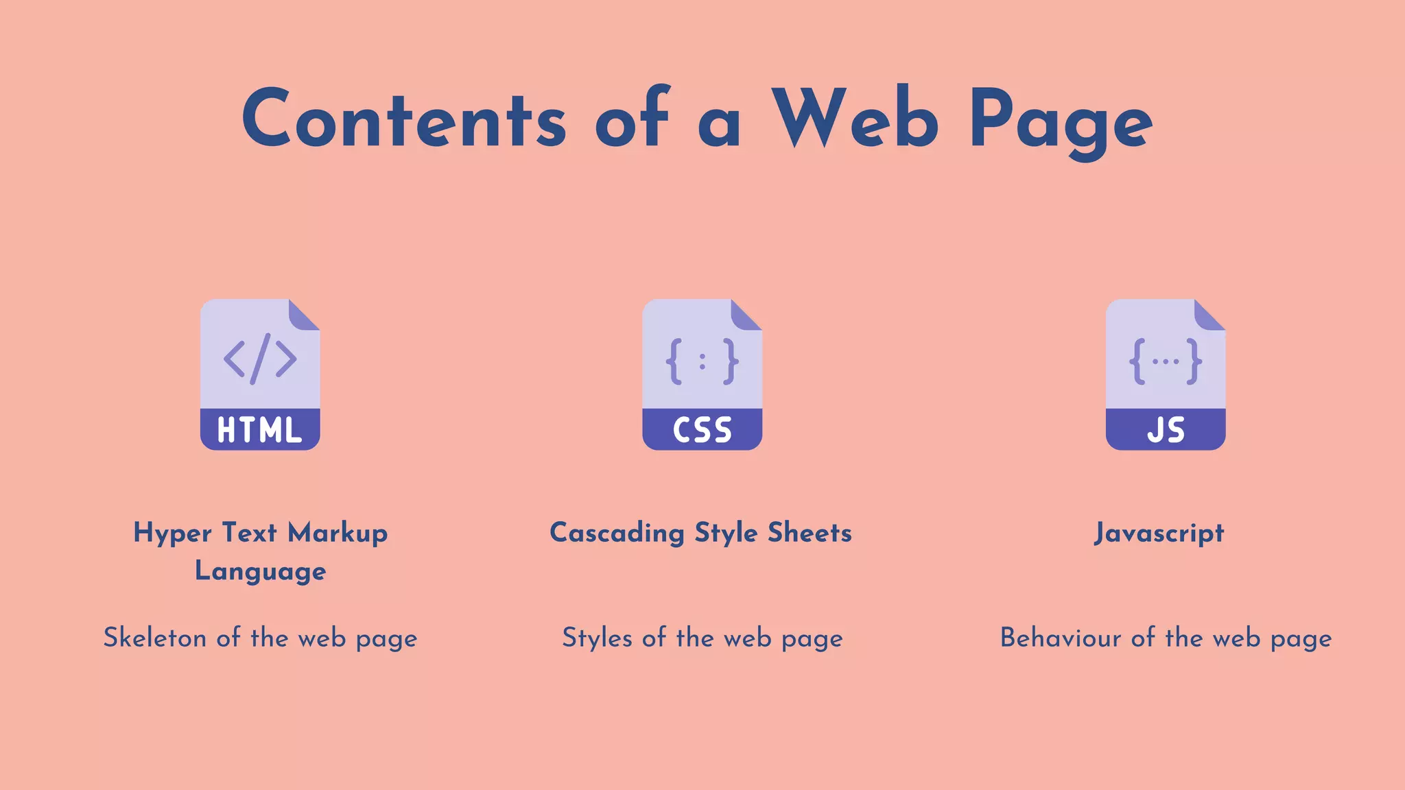 Contents of a Web Page
Styles of the web page Behaviour of the web page
Hyper Text Markup
Language
Skeleton of the web page
Cascading Style Sheets Javascript
 