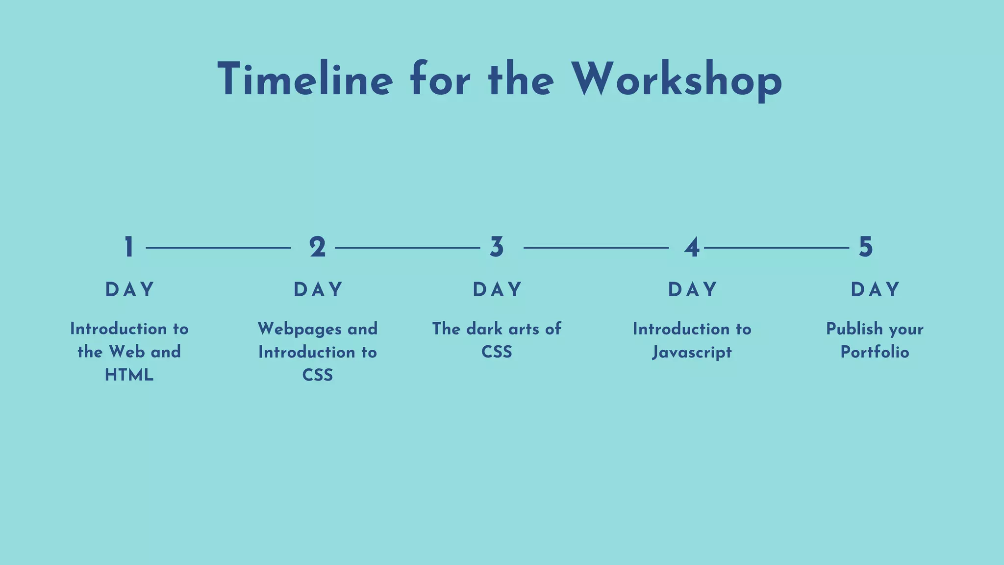 Timeline for the Workshop
D A Y
Webpages and
Introduction to
CSS
D A Y
Introduction to
the Web and
HTML
D A Y
The dark arts of
CSS
D A Y
Introduction to
Javascript
D A Y
Publish your
Portfolio
1 2 3 4 5
 