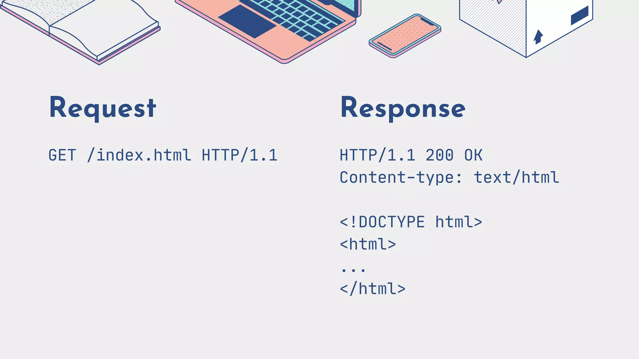 Request
GET /index.html HTTP/1.1
Response
HTTP/1.1 200 OK
Content-type: text/html
<!DOCTYPE html>
<html>
...
</html>
 