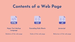 Contents of a Web Page
Styles of the web page Behaviour of the web page
Hyper Text Markup
Language
Skeleton of the web page
Cascading Style Sheets Javascript
 