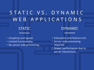 Intro to web apps application and development | PPTX