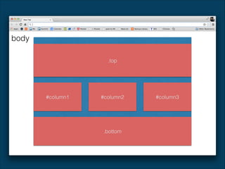 body
.top

#column1

.wrapper
#column2

.bottom

#column3

 