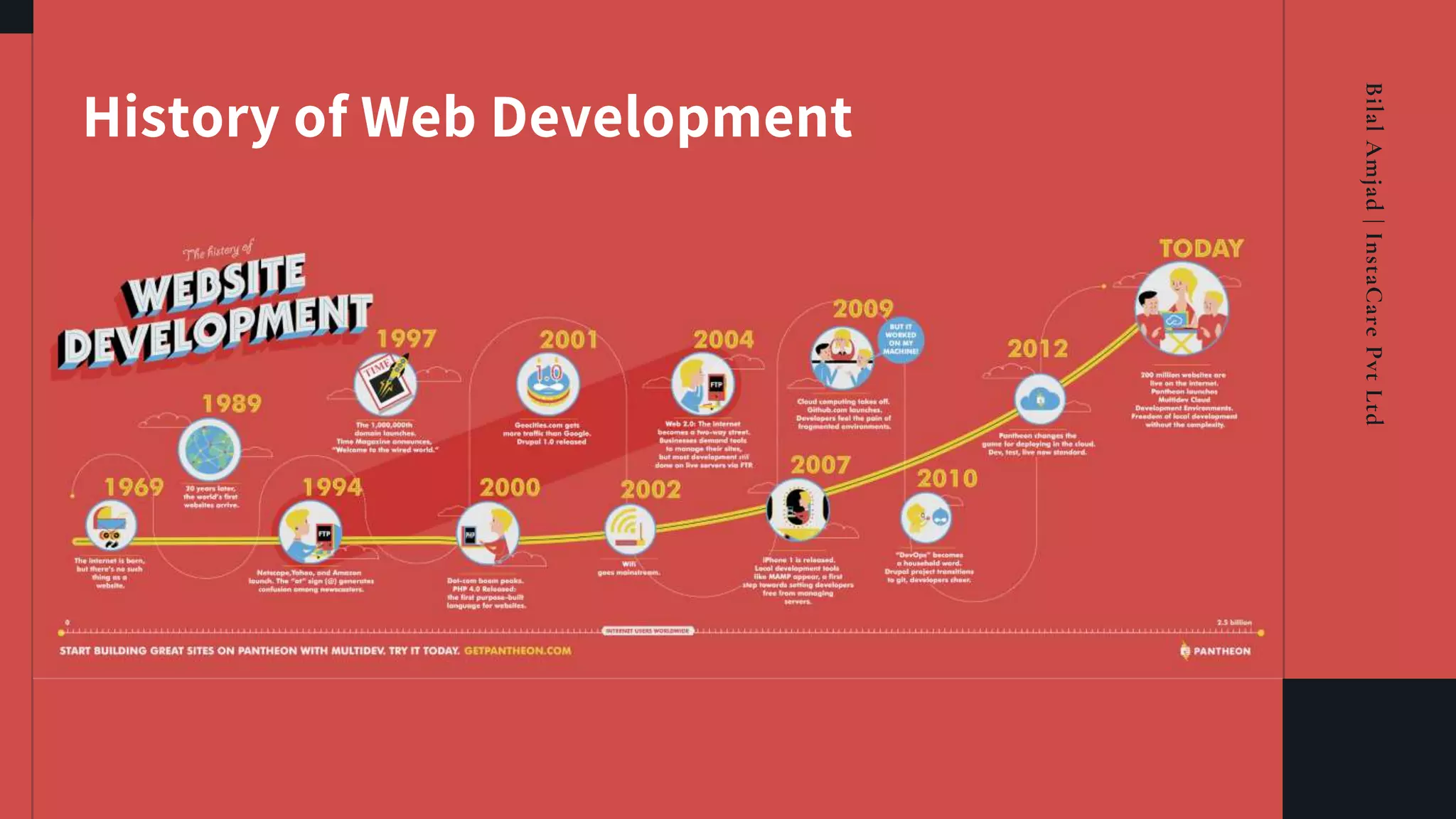 Intro to Web Development with Microsoft Technologies | PPT