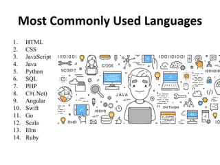 Most Commonly Used Languages
1. HTML
2. CSS
3. JavaScript
4. Java
5. Python
6. SQL
7. PHP
8. C#(.Net)
9. Angular
10. Swift
11. Go
12. Scala
13. Elm
14. Ruby
 