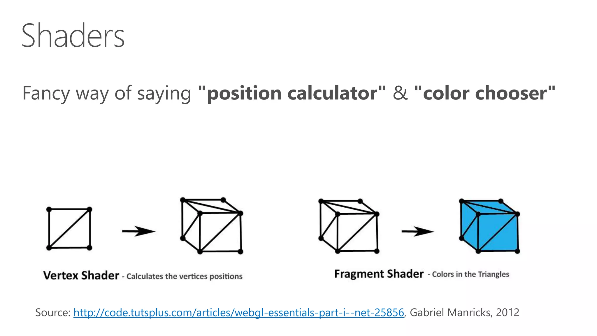 For iOS and Android, you have a bit more work. CocoonJS (both) Sencha (iOS) Crosswalk (Android) For Windows Phone or Windows 8: Just write a Win8 or Win Phone 8 app! 
