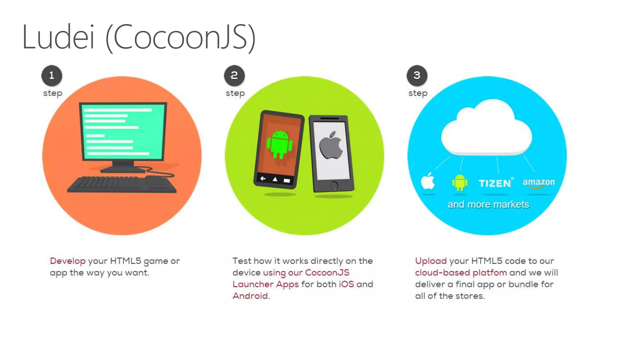 BabylonJS An open source webGL gaming framework, written by several Microsoft employees ThreeJS Turbulenz Open source HTML5 game engine for developing games under the MIT license. 