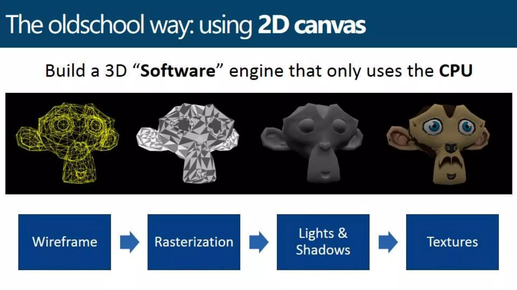 Why build a WebGL Engine? 