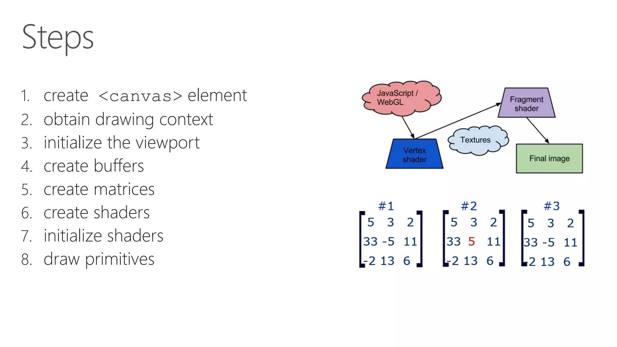 IE 11 has support (Win Phone) Safari 8.1 has support (iOS) Android Browser 37 has partial support 
