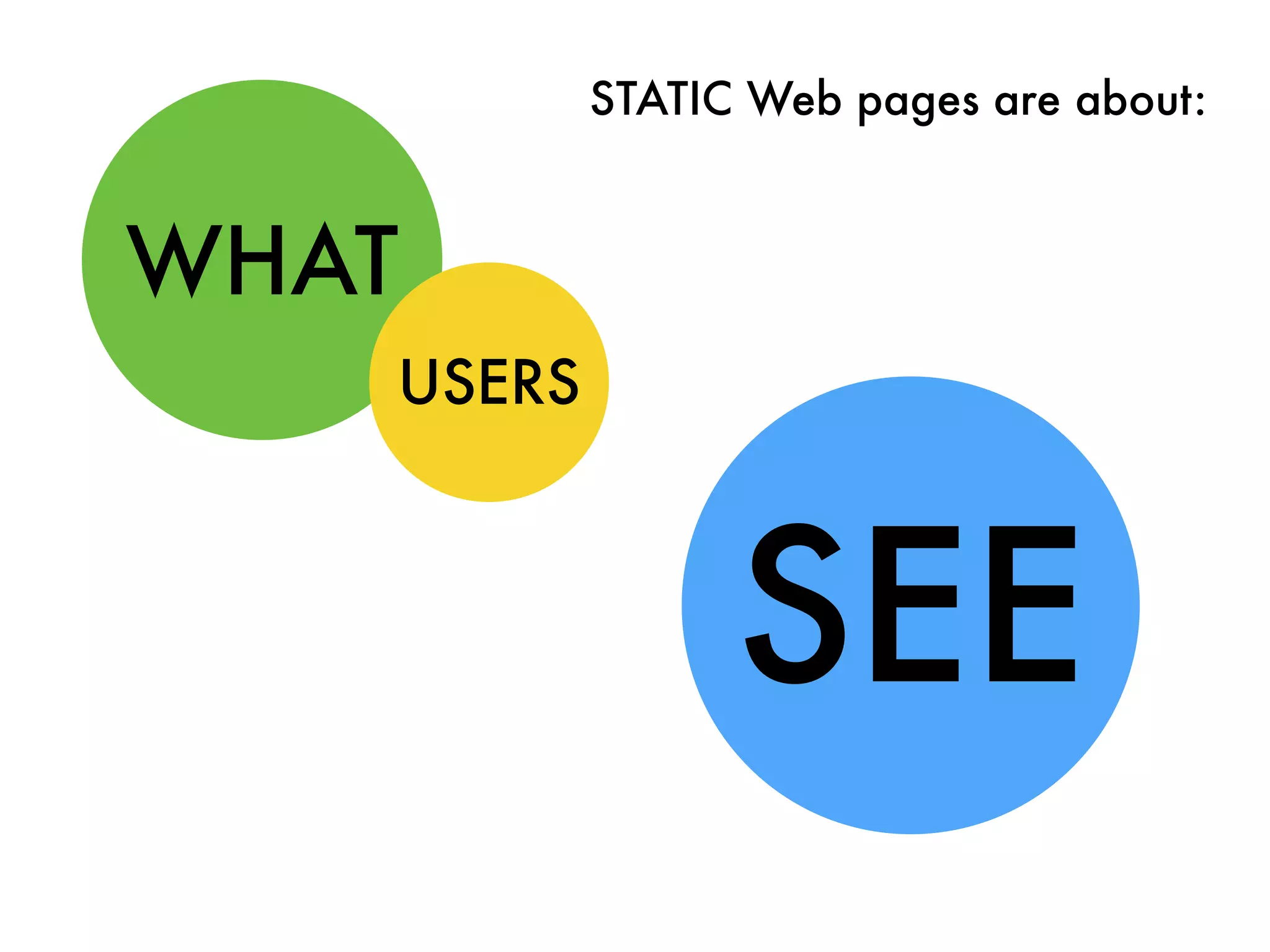 WHAT
USERS
SEE
STATIC Web pages are about:
 
