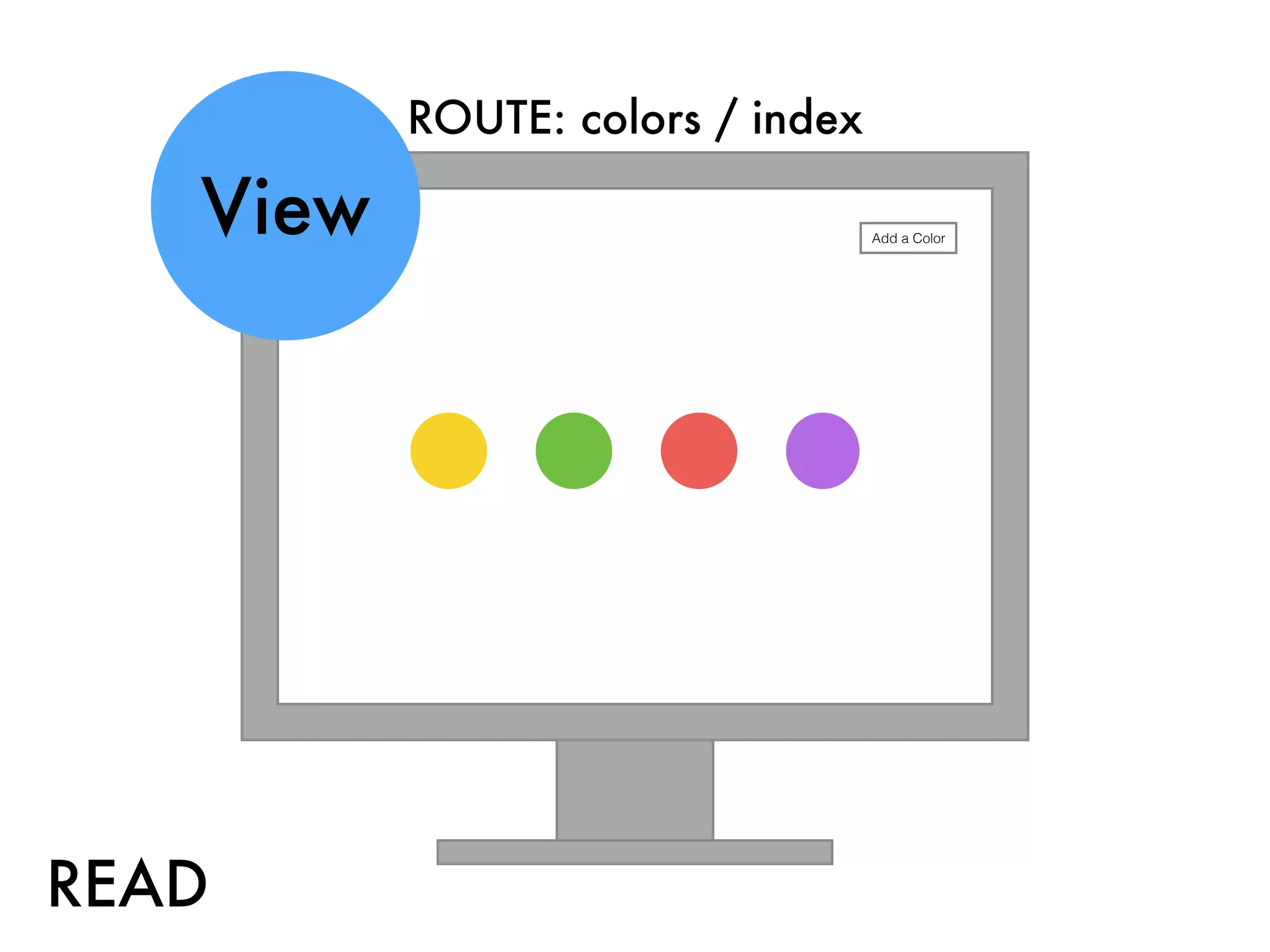 ROUTE: colors / index
View Add a Color
READ
 