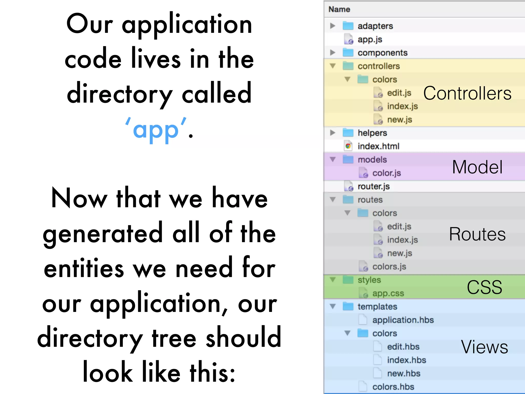 Our application
code lives in the
directory called
‘app’.
Now that we have
generated all of the
entities we need for
our application, our
directory tree should
look like this:
Controllers
Model
Routes
CSS
Views
 
