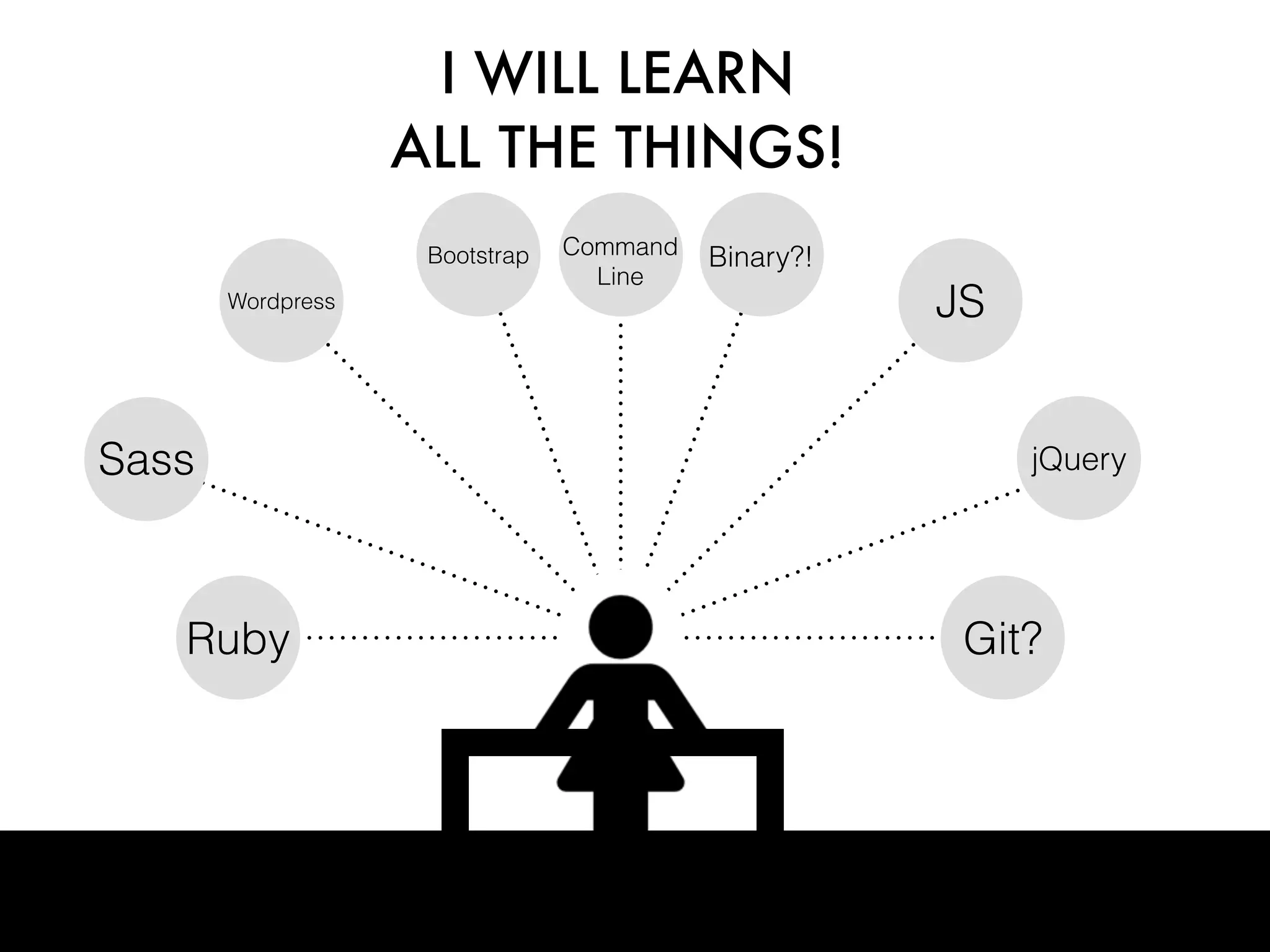 I WILL LEARN
ALL THE THINGS!
JS
jQuery
Git?Ruby
Sass
Wordpress
Bootstrap Command
Line
Binary?!
 