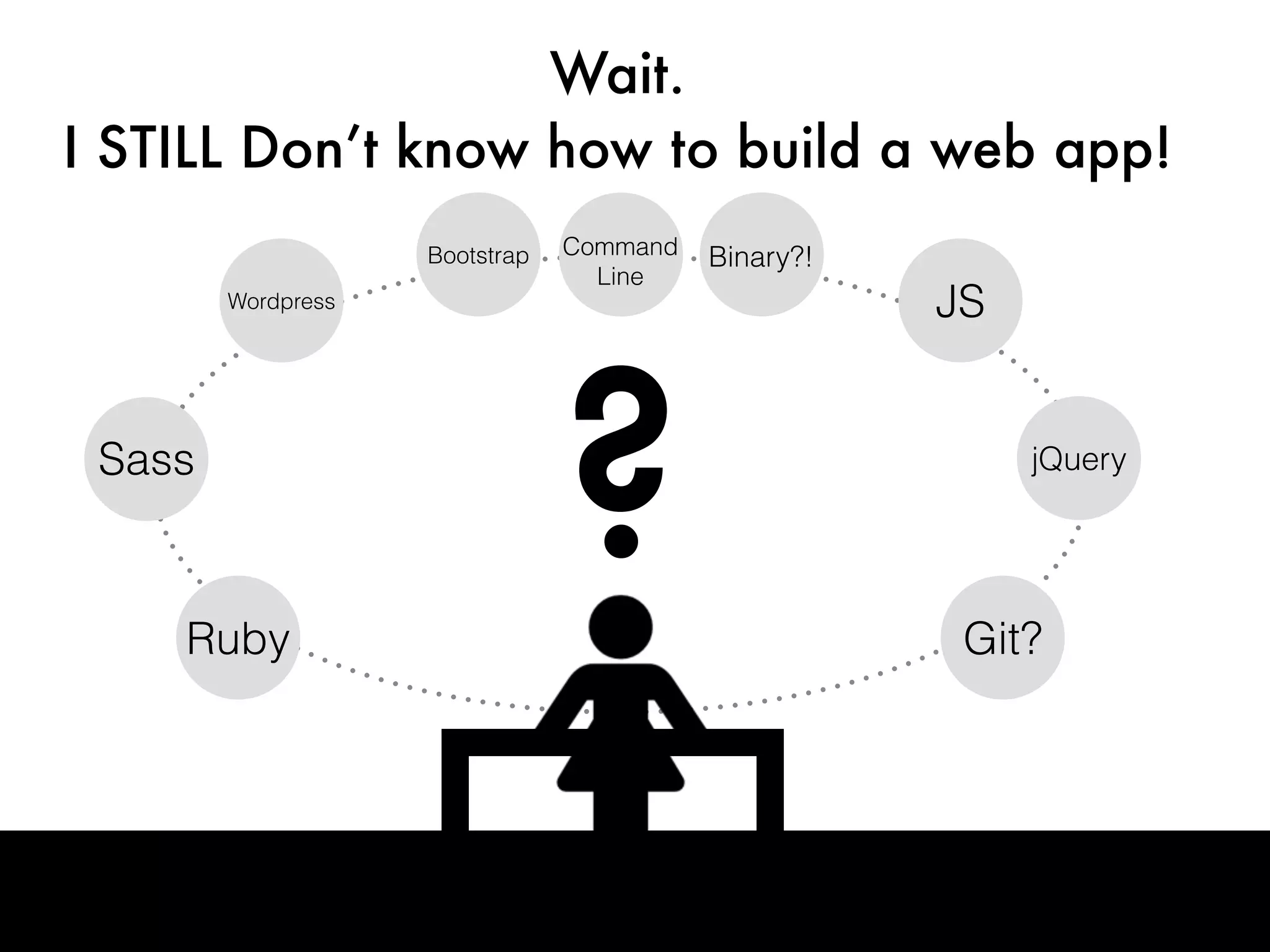 Wait.
I STILL Don’t know how to build a web app!
JS
jQuery
Git?Ruby
Sass
Wordpress
Bootstrap Command
Line
Binary?!
?
 