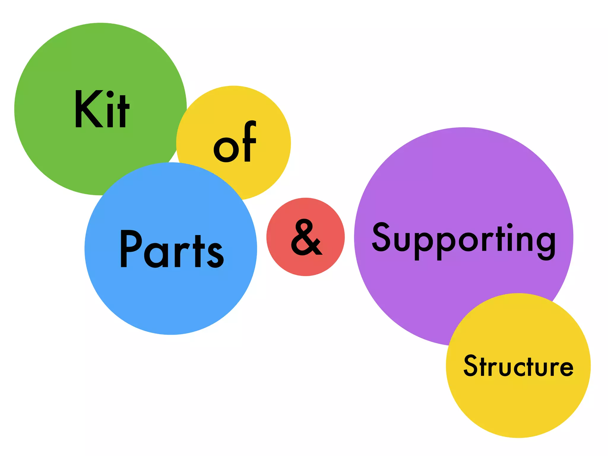 Kit
of
SupportingParts
Structure
&
 