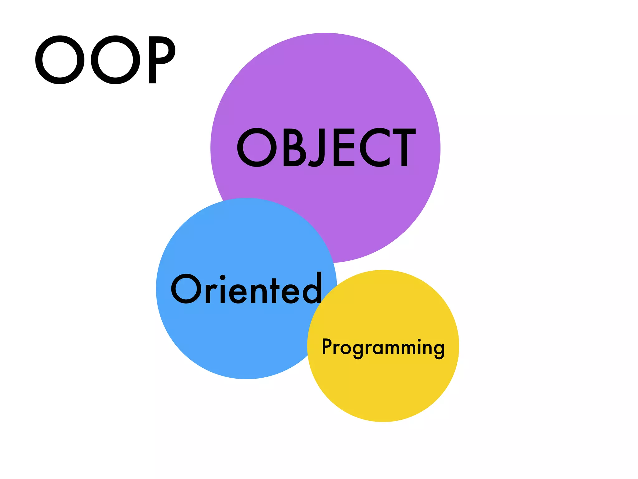 OOP
OBJECT
Oriented
Programming
 