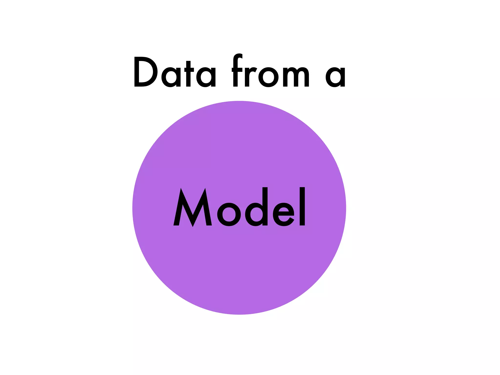 Model
Data from a
 