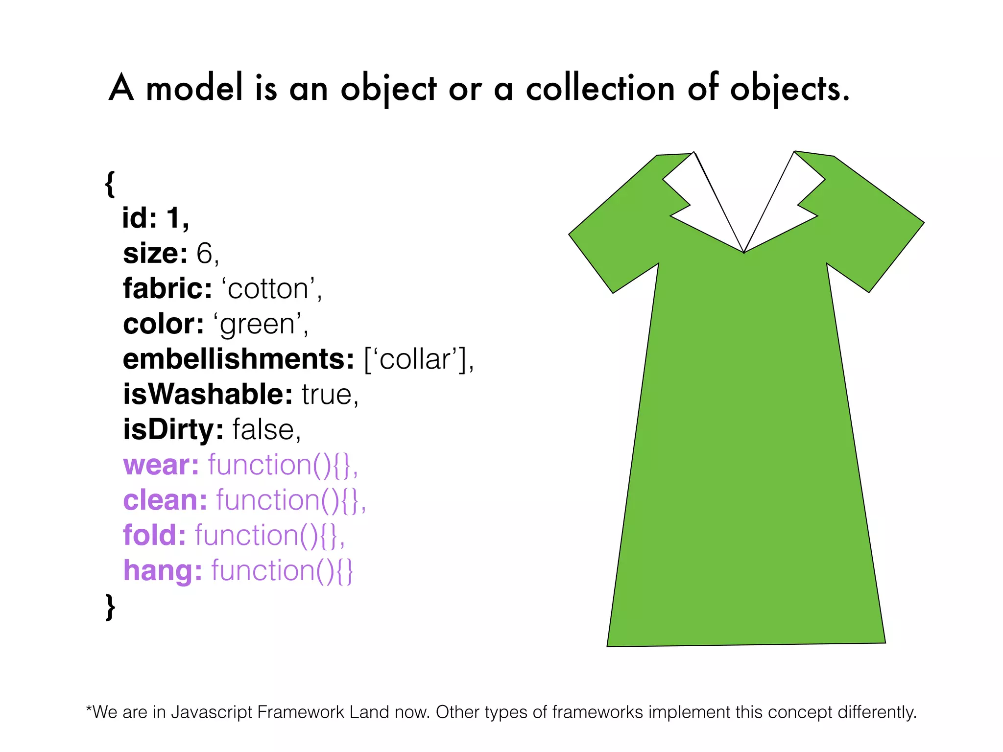 {
id: 1,
size: 6,
fabric: ‘cotton’,
color: ‘green’,
embellishments: [‘collar’],
isWashable: true,
isDirty: false,
wear: function(){},
clean: function(){},
fold: function(){},
hang: function(){}
}
A model is an object or a collection of objects.
*We are in Javascript Framework Land now. Other types of frameworks implement this concept differently.
 