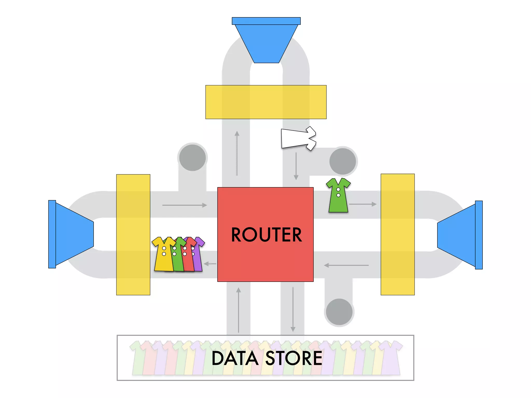 ROUTER
DATA STORE
 