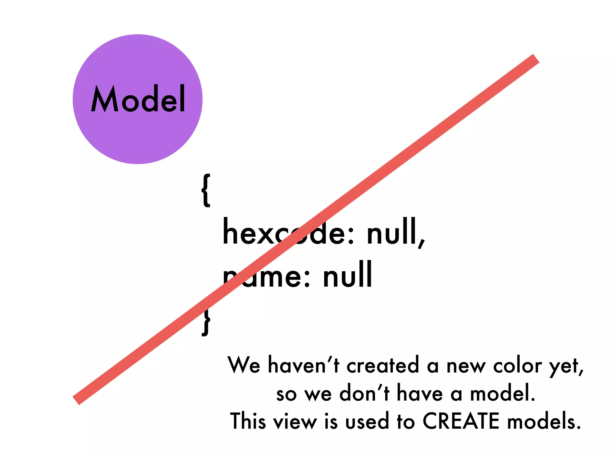 {
hexcode: null,
name: null
}
Model
We haven’t created a new color yet,
so we don’t have a model.
This view is used to CREATE models.
 