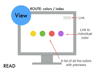ROUTE: colors / index
View Add a Color
READ
A list of all the colors
with previews
Link
Link to
individual
color
 