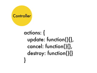Controller
actions: {
update: function(){},
cancel: function(){},
destroy: function(){}
}
 