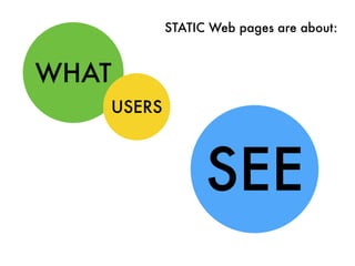 WHAT
USERS
SEE
STATIC Web pages are about:
 