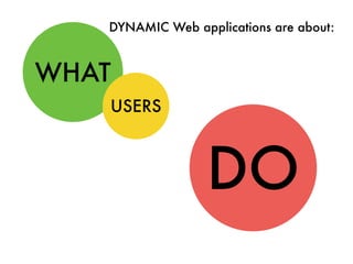 WHAT
USERS
DO
DYNAMIC Web applications are about:
 