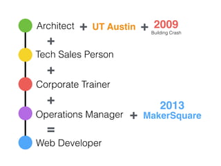 Architect
Tech Sales Person
Corporate Trainer
Operations Manager
Web Developer
+
+
+
=
+ MakerSquare
+ UT Austin + 2009
Building Crash
2013
 