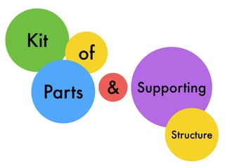 Kit
of
SupportingParts
Structure
&
 