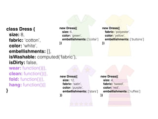 class Dress {
size: 8,
fabric: ‘cotton’,
color: ‘white’,
embellishments: [],
isWashable: computed(‘fabric’),
isDirty: false,
wear: function(){},
clean: function(){},
fold: function(){},
hang: function(){}
}
new Dress({
size: 6,
color: ‘green’,
embellishments: [‘collar’]
})
new Dress({
fabric: ‘polyester’,
color: ‘yellow’,
embellishments: [‘buttons’]
})
new Dress({
size: 12,
fabric: ‘satin’,
color: ‘purple’,
embellishments: [‘stars’]
})
new Dress({
size: 4,
fabric: ‘tweed’,
color: ‘red’,
embellishments: [‘rufﬂes’]
})
 