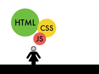 HTML
CSS
JS
 