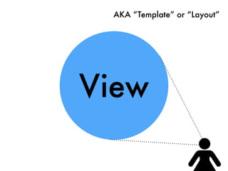 View
AKA “Template” or “Layout”
 