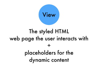 The styled HTML
web page the user interacts with
+
placeholders for the
dynamic content
View
 