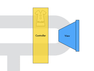 View
Model
Controller
 