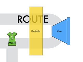 View
ROUTE
Model
Controller
 