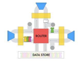 ROUTER
DATA STORE
 