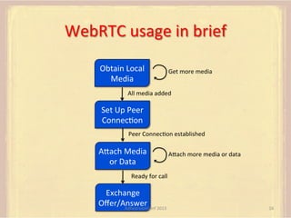 WebRTC	
  usage	
  in	
  brief	
  
Obtain	
  Local	
  
Media	
  

Get	
  more	
  media	
  

All	
  media	
  added	
  

Set	
  Up	
  Peer	
  
ConnecFon	
  
Peer	
  ConnecFon	
  established	
  

AUach	
  Media	
  
or	
  Data	
  

AUach	
  more	
  media	
  or	
  data	
  

Ready	
  for	
  call	
  

Exchange	
  
Oﬀer/Answer	
   2013	
  
AdhearsionConf	
  

16	
  

 