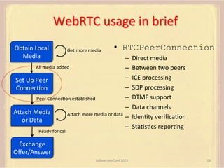 WebRTC	
  usage	
  in	
  brief	
  
Obtain	
  Local	
  
Media	
  

Get	
  more	
  media	
  

•  RTCPeerConnection

– 
All	
  media	
  added	
  
– 
– 
Set	
  Up	
  Peer	
  
– 
ConnecFon	
  
– 
Peer	
  ConnecFon	
  established	
  
– 
AUach	
  Media	
  
AUach	
  more	
  media	
  or	
  data	
  
– 
or	
  Data	
  
– 
Ready	
  for	
  call	
  

Direct	
  media	
  
Between	
  two	
  peers	
  
ICE	
  processing	
  
SDP	
  processing	
  
DTMF	
  support	
  
Data	
  channels	
  
IdenFty	
  veriﬁcaFon	
  
StaFsFcs	
  reporFng	
  

Exchange	
  
Oﬀer/Answer	
  
AdhearsionConf	
  2013	
  

18	
  

 