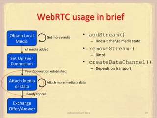 WebRTC	
  usage	
  in	
  brief	
  
Obtain	
  Local	
  
Media	
  

Get	
  more	
  media	
  

•  addStream()
–  Doesn't	
  change	
  media	
  state!	
  

•  removeStream()

All	
  media	
  added	
  

–  DiUo!	
  

Set	
  Up	
  Peer	
  
ConnecFon	
  

•  createDataChannel()

Peer	
  ConnecFon	
  established	
  

AUach	
  Media	
  
or	
  Data	
  

–  Depends	
  on	
  transport	
  

AUach	
  more	
  media	
  or	
  data	
  

Ready	
  for	
  call	
  

Exchange	
  
Oﬀer/Answer	
  

AdhearsionConf	
  2013	
  

19	
  

 