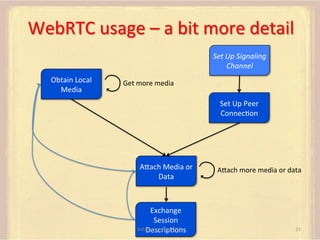WebRTC	
  usage	
  –	
  a	
  bit	
  more	
  detail	
  
Set	
  Up	
  Signaling	
  
Channel	
  
Obtain	
  Local	
  
Media	
  

Get	
  more	
  media	
  

Set	
  Up	
  Peer	
  
ConnecFon	
  

AUach	
  Media	
  or	
  
Data	
  

Exchange	
  
Session	
  
AdhearsionConf	
  2013	
  
DescripFons	
  

AUach	
  more	
  media	
  or	
  data	
  

21	
  

 