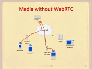 Media	
  without	
  WebRTC	
  
Web	
  Server	
  
	
  
	
  

Internet	
  

Home	
  WiFi	
  
Router	
  

Router	
  

	
  

	
  

	
  

	
  

Browser	
  M	
  
	
  

Browser	
  D	
  

Browser	
  T	
  
	
  

Coﬀee	
  Shop	
  
WiFi	
  Router	
  
	
  
	
  

Browser	
  L	
  
	
  

AdhearsionConf	
  2013	
  

25	
  

 
