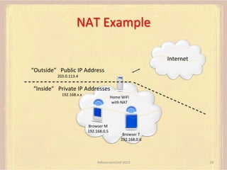 NAT	
  Example	
  
Internet	
  
“Outside”	
  	
  	
  Public	
  IP	
  Address	
  	
  

	
  

203.0.113.4

“Inside”	
  	
  	
  Private	
  IP	
  Addresses	
  	
  

	
  

192.168.x.x

Home	
  WiFi	
  	
  
with	
  NAT	
  
	
  

Browser	
  M	
  
192.168.0.5	
  
	
  

Browser	
  T	
  
192.168.0.6	
  
	
  
	
  

AdhearsionConf	
  2013	
  

29	
  

 