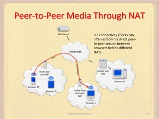 Peer-­‐to-­‐Peer	
  Media	
  Through	
  NAT	
  
Web	
  Server	
  

ICE	
  connecFvity	
  checks	
  can	
  
omen	
  establish	
  a	
  direct	
  peer-­‐
to-­‐peer	
  session	
  between	
  
browsers	
  behind	
  diﬀerent	
  
NATs	
  
	
  

	
  
	
  

Internet	
  

Router	
  with	
  
NAT	
  

Home	
  WiFi	
  	
  
with	
  NAT	
  

	
  

	
  

	
  

	
  

Browser	
  M	
  
	
  

Browser	
  D	
  

Browser	
  T	
  
	
  

Coﬀee	
  Shop	
  
WiFi	
  with	
  
NAT	
  
	
  
	
  

Browser	
  L	
  
	
  

AdhearsionConf	
  2013	
  

31	
  

 